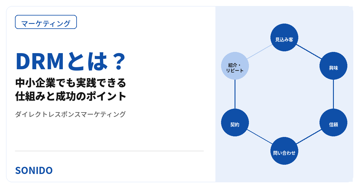ダイレクトレスポンスマーケティング（DRM）とは？中小企業でも実践