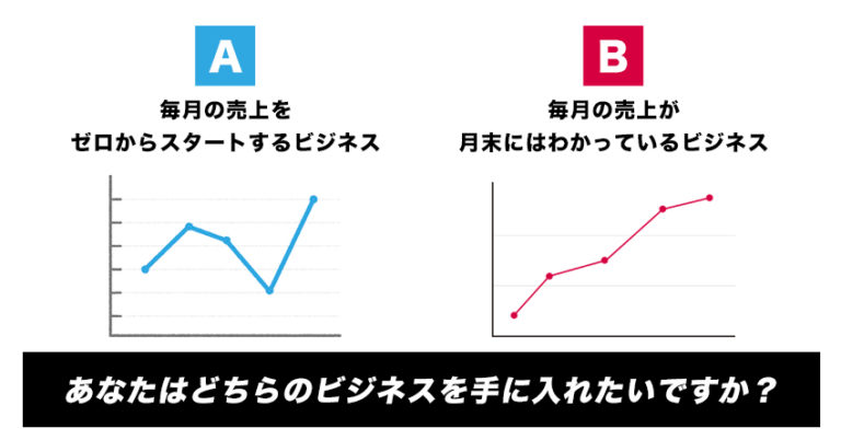 マーケティングで安定して「売れる仕組み」を手に入れる方法