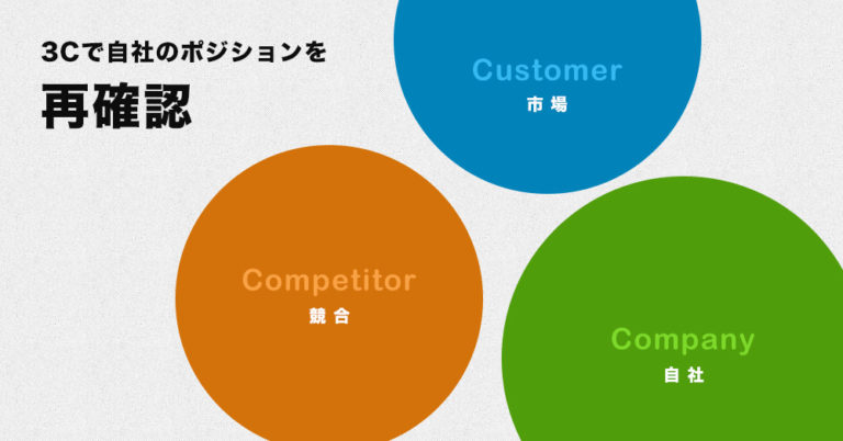 マーケティングの基本3Cで自社のポジションを再確認